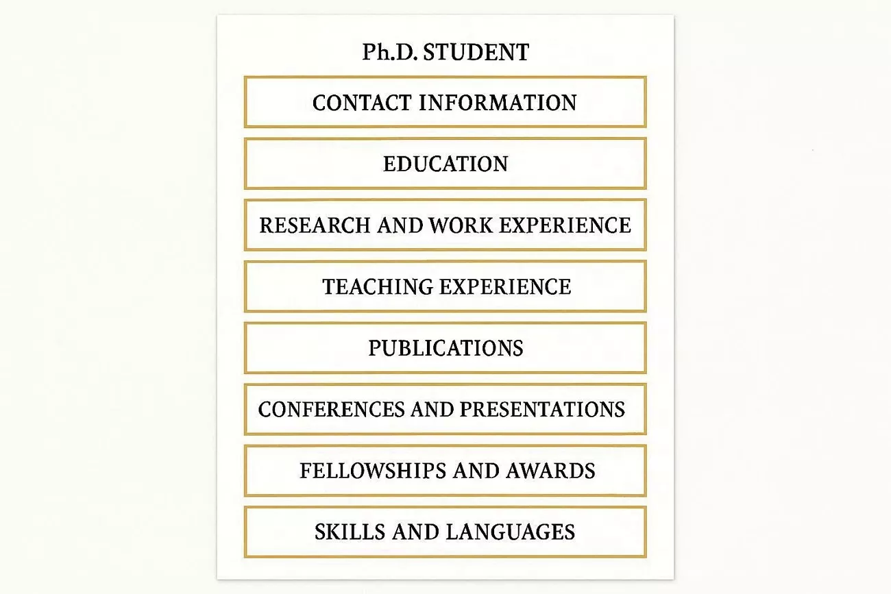 cv student phd sections guide
