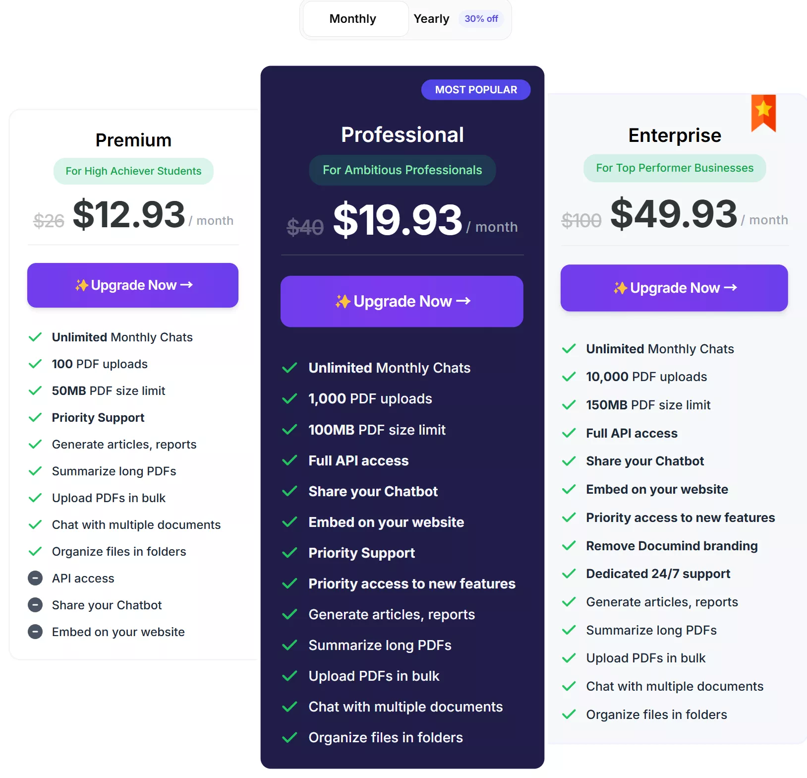 Documind pricing