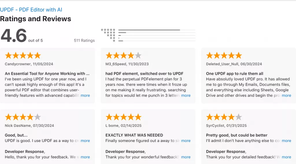 Ratings and Reviews of UPDF in App Store
