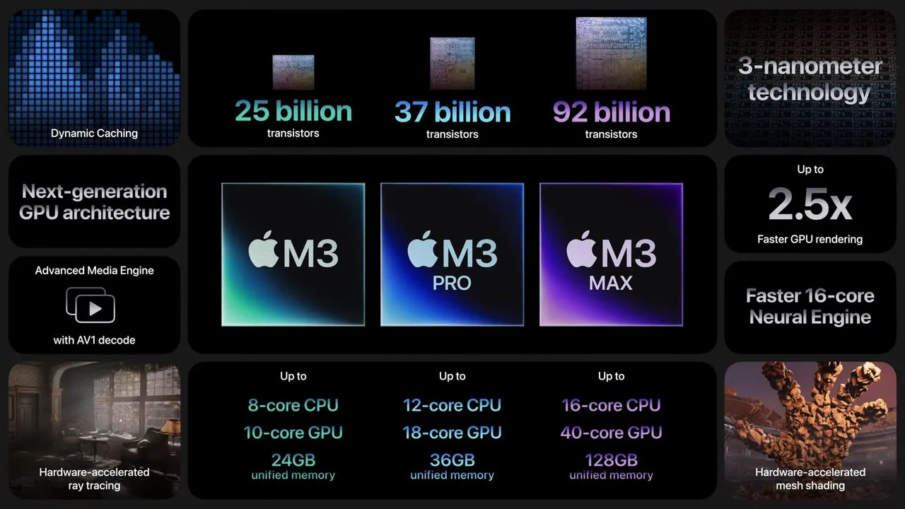 apple m3 vs m2