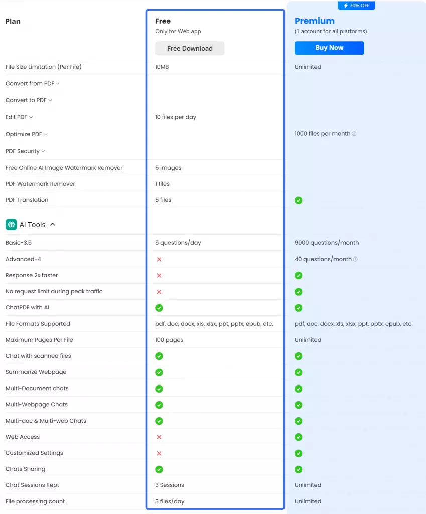 lightpdf limitations