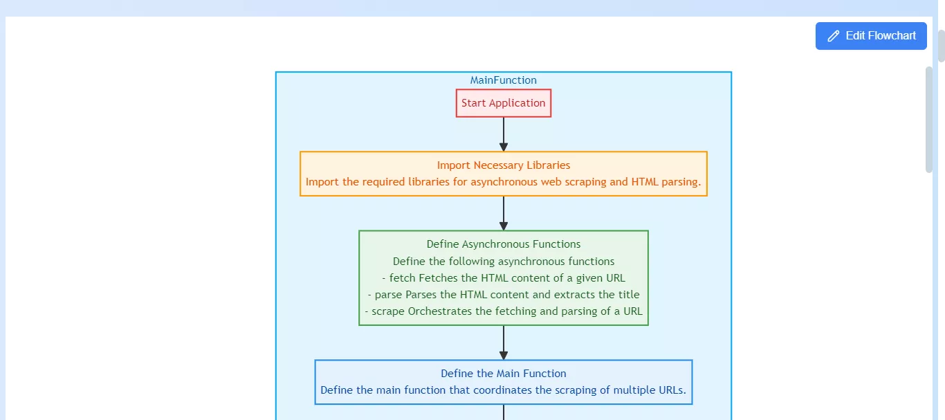 flowchart generated.
