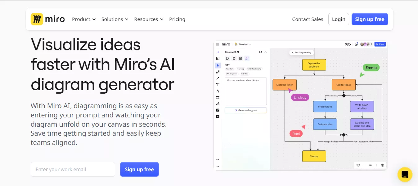 miro