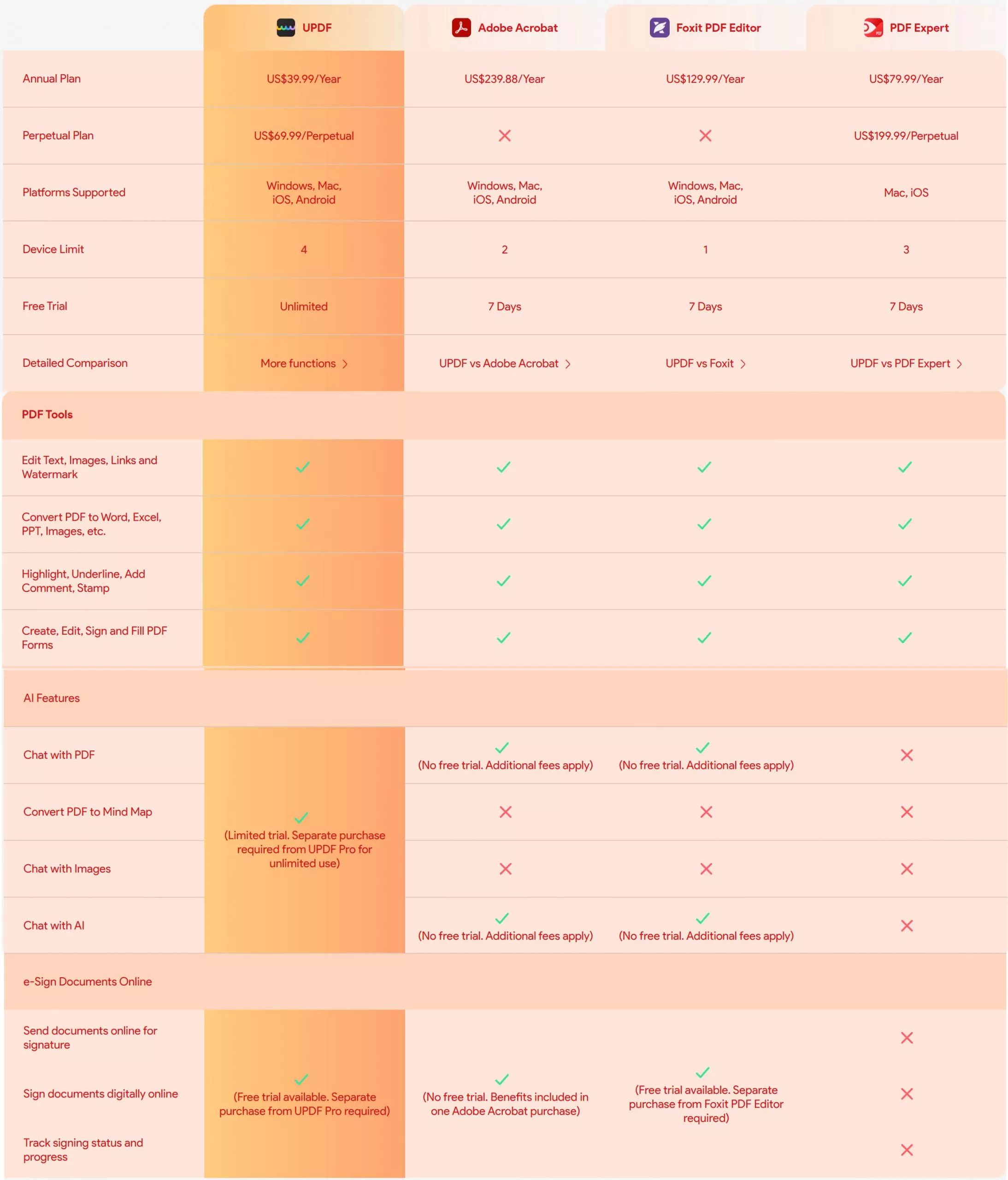 pricing comparison