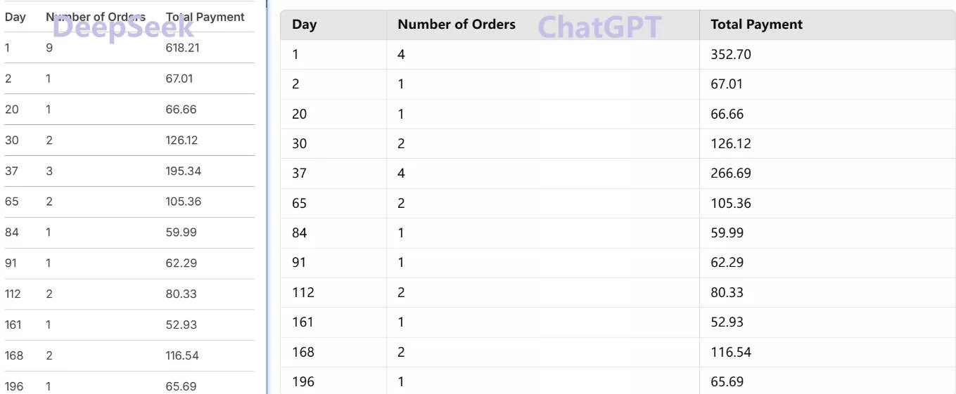 chatgpt vs deepseek data comparison