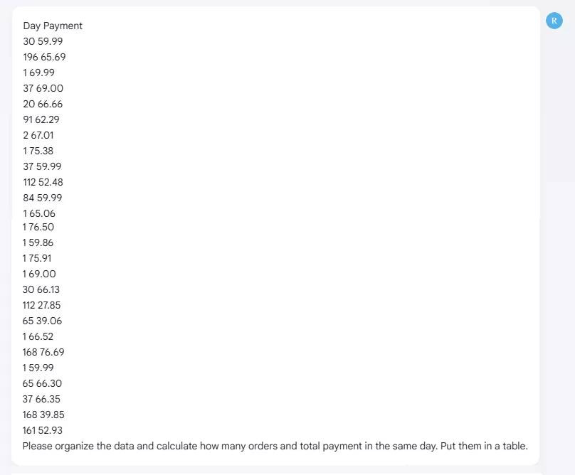 data of restaurant sales for comparison