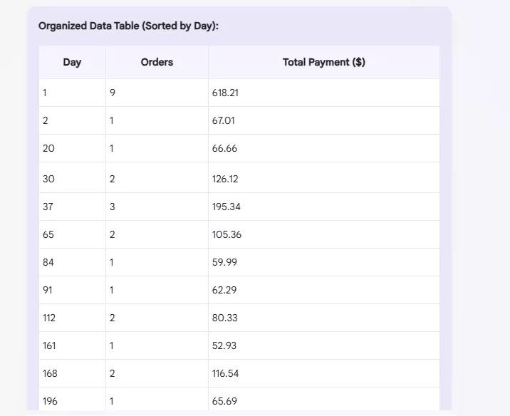 response given by deep seek r1 after analyzing