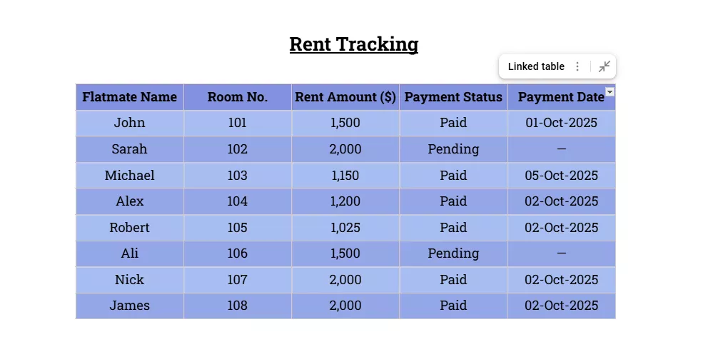 data range updated in the table google docs
